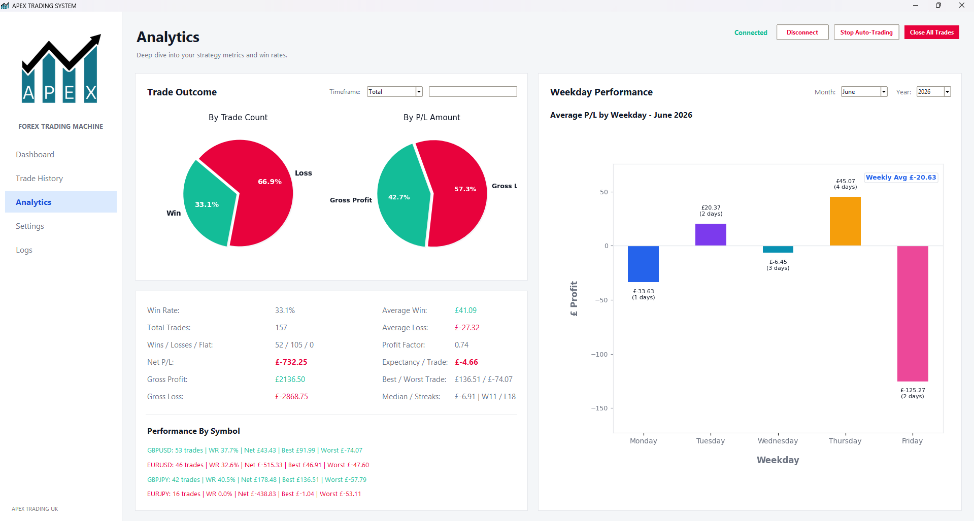 Trading application overview screen