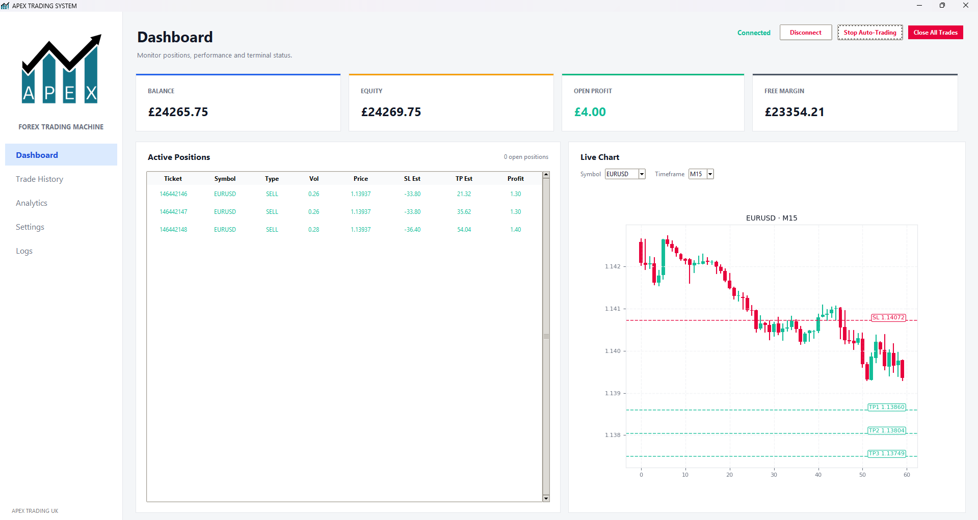 Trading bot dashboard showing active trades and a live chart