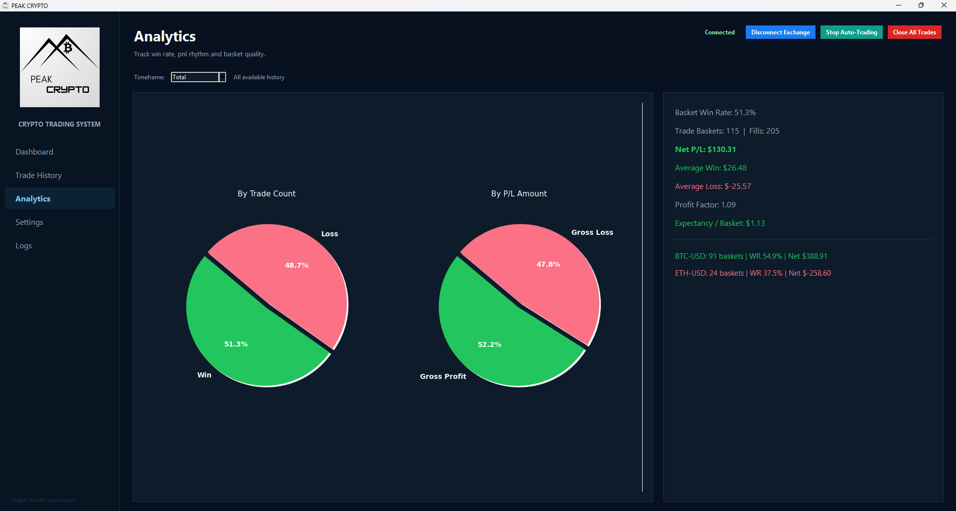 Cryptocurrency charting screen
