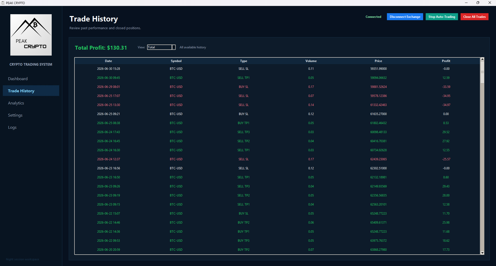 Cryptocurrency trading history screen